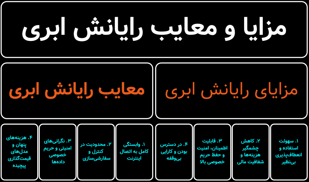 مزایا و معایب رایانش ابری