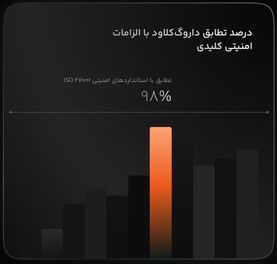 optimized_home_chart