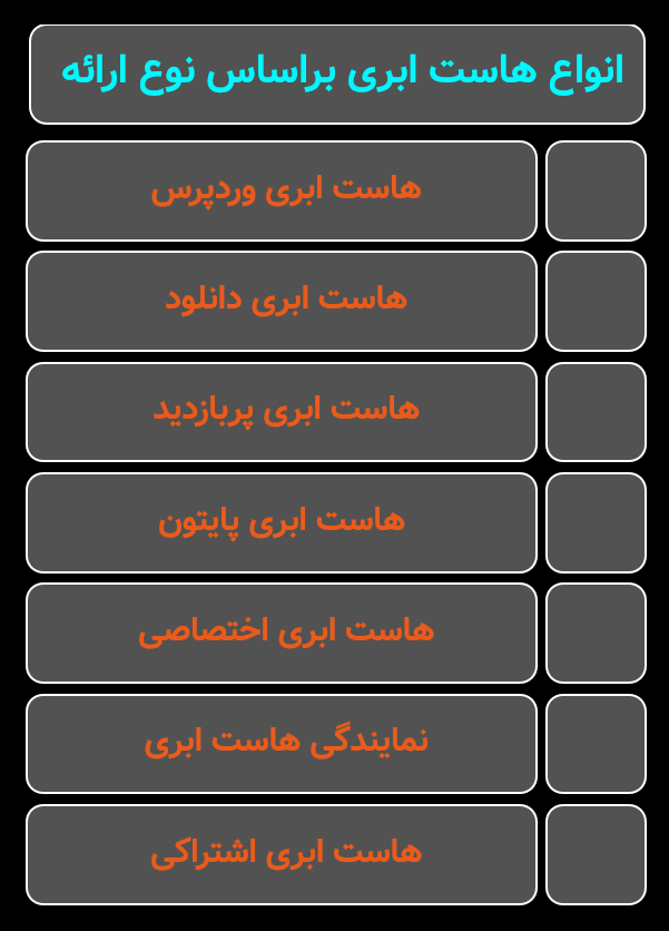 انواع هاست ابری براساس نوع ارائه