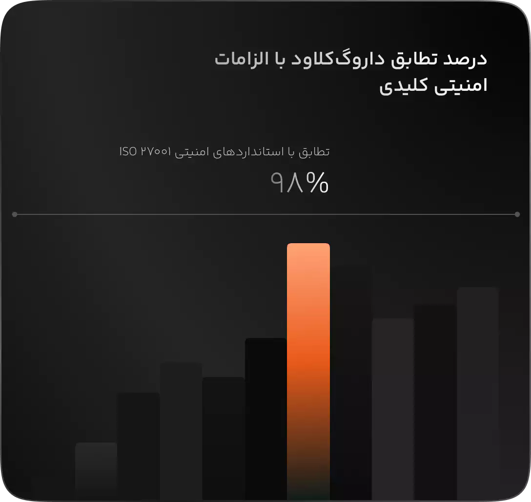stats-chart