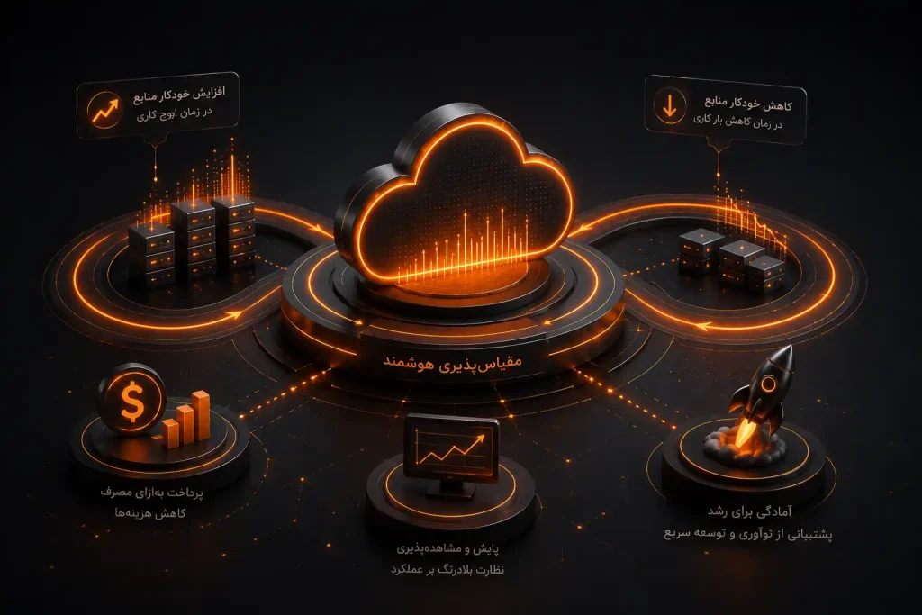 جمع‌بندی مقیاس‌پذیری در رایانش ابری